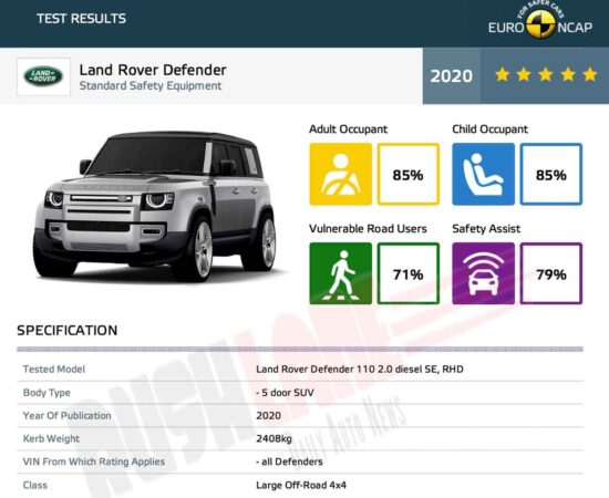 Land Rover Defender (2020 – ), Expert Rating