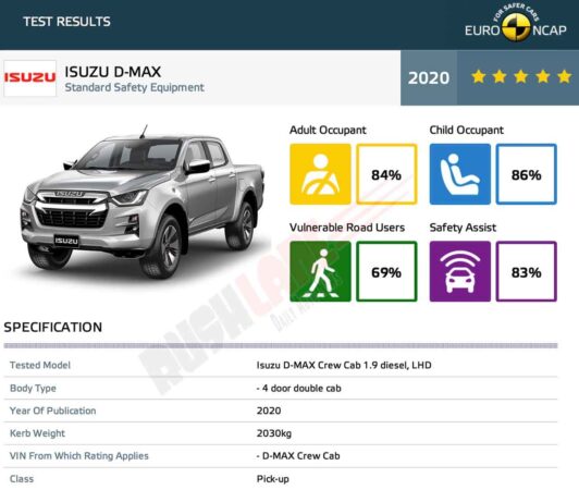 Isuzu Safety Rating - 5 Star Euro NCAP