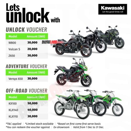 Kawasaki India Dec 2020 Discounts