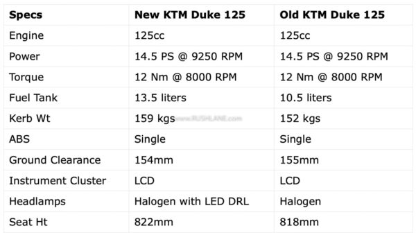 New vs Old KTM Duke 125