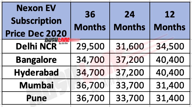 Tata Nexon EV Subscription Plans / Prices