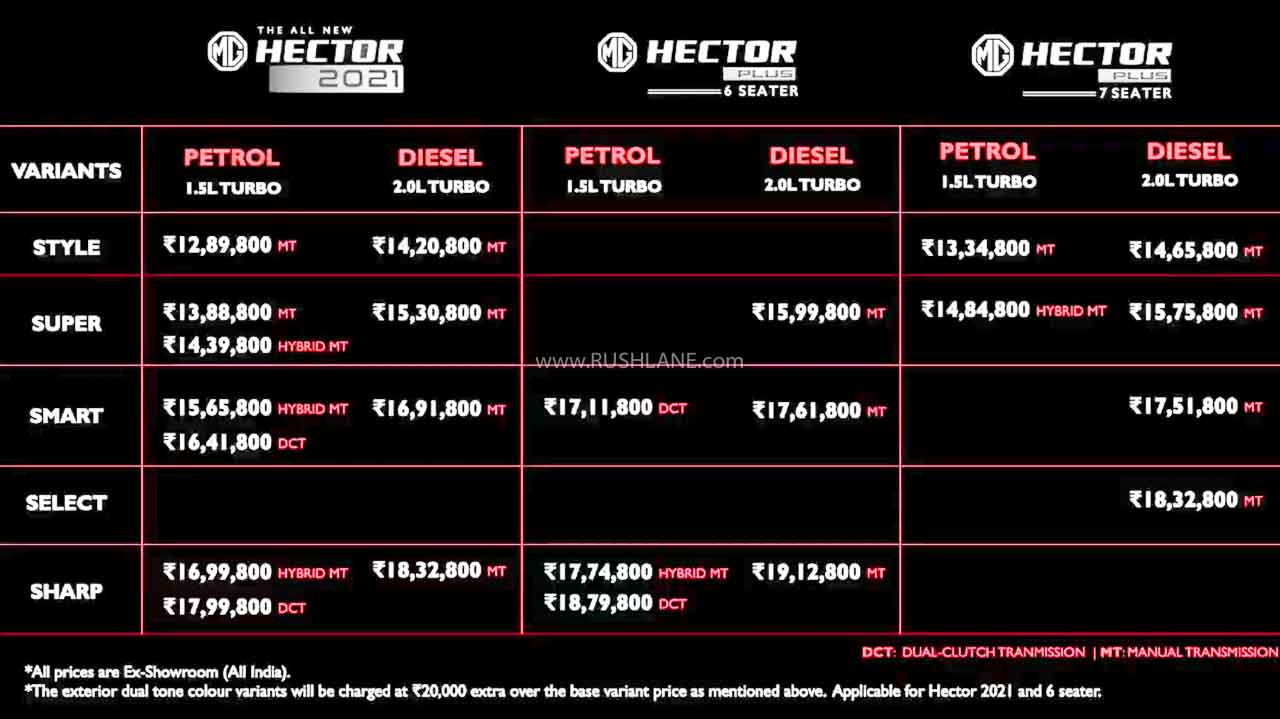 2021 MG Hector Price List