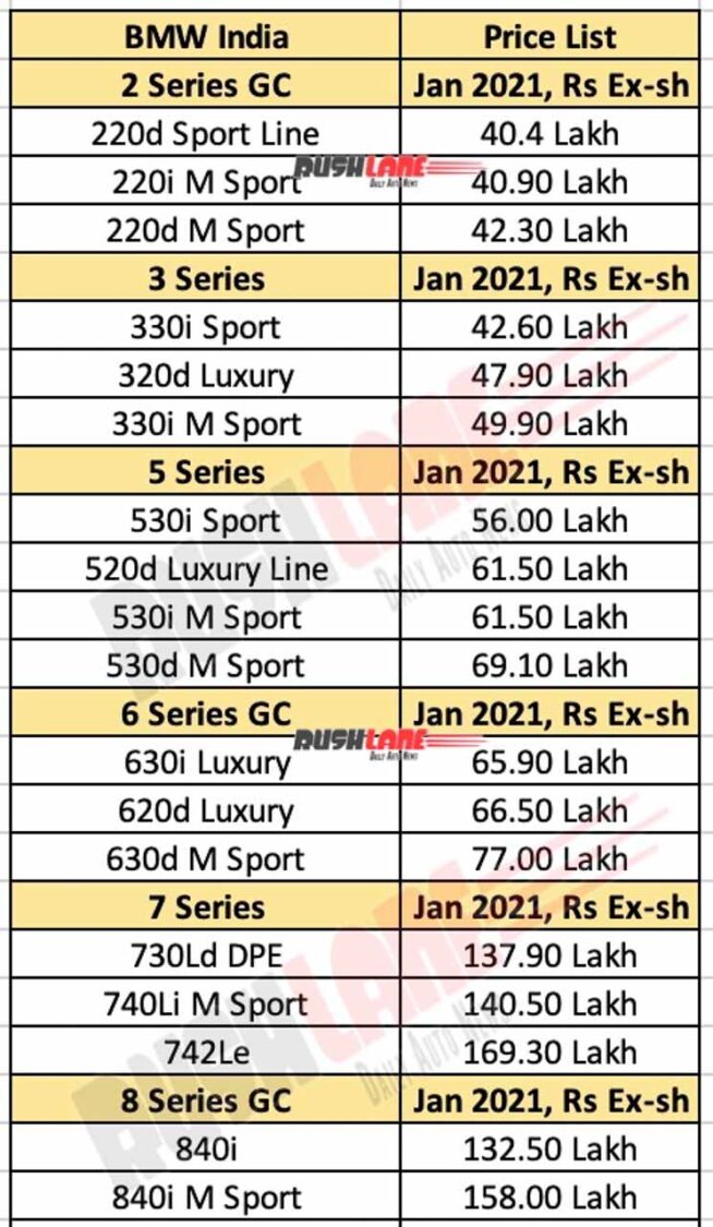Bmw India Price List Jan 21 New 2 Series M Sport Launched