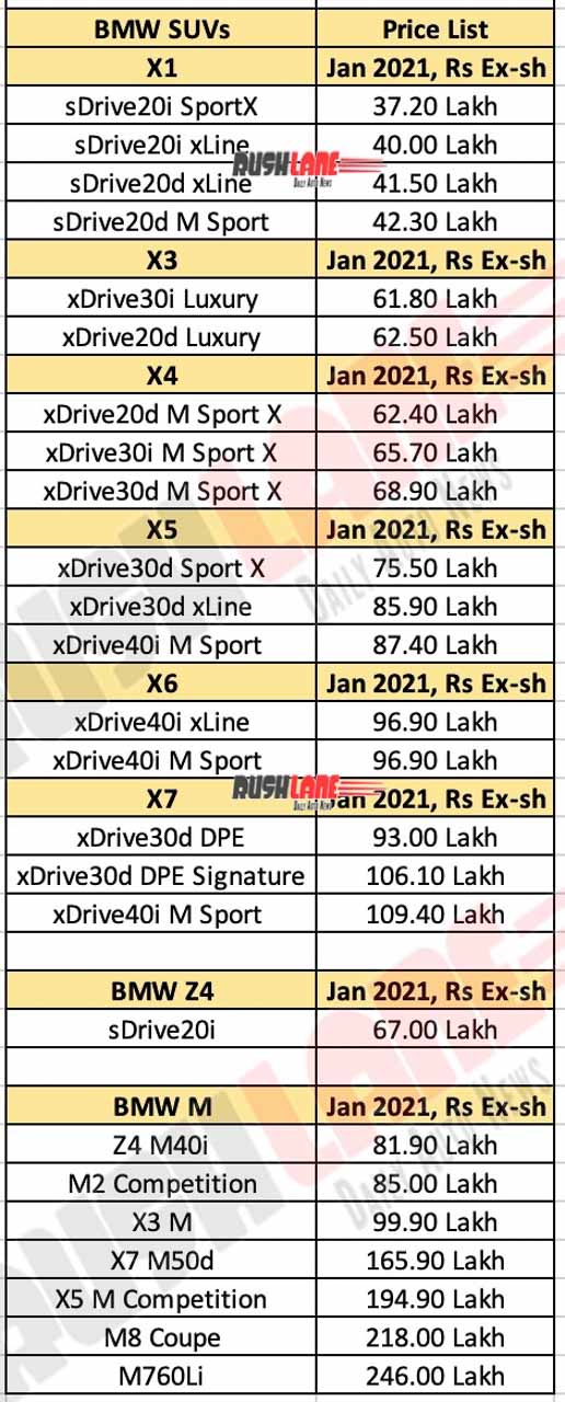 BMW India Price List Jan 2021 New 2 Series M Sport Launched
