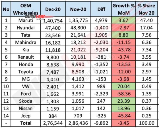 Car Sales Dec 2020 - YoY