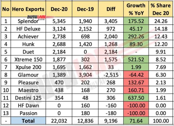 Hero Exports - Dec 2020