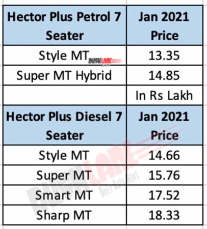 MG Hector Plus 7 Seater Price List