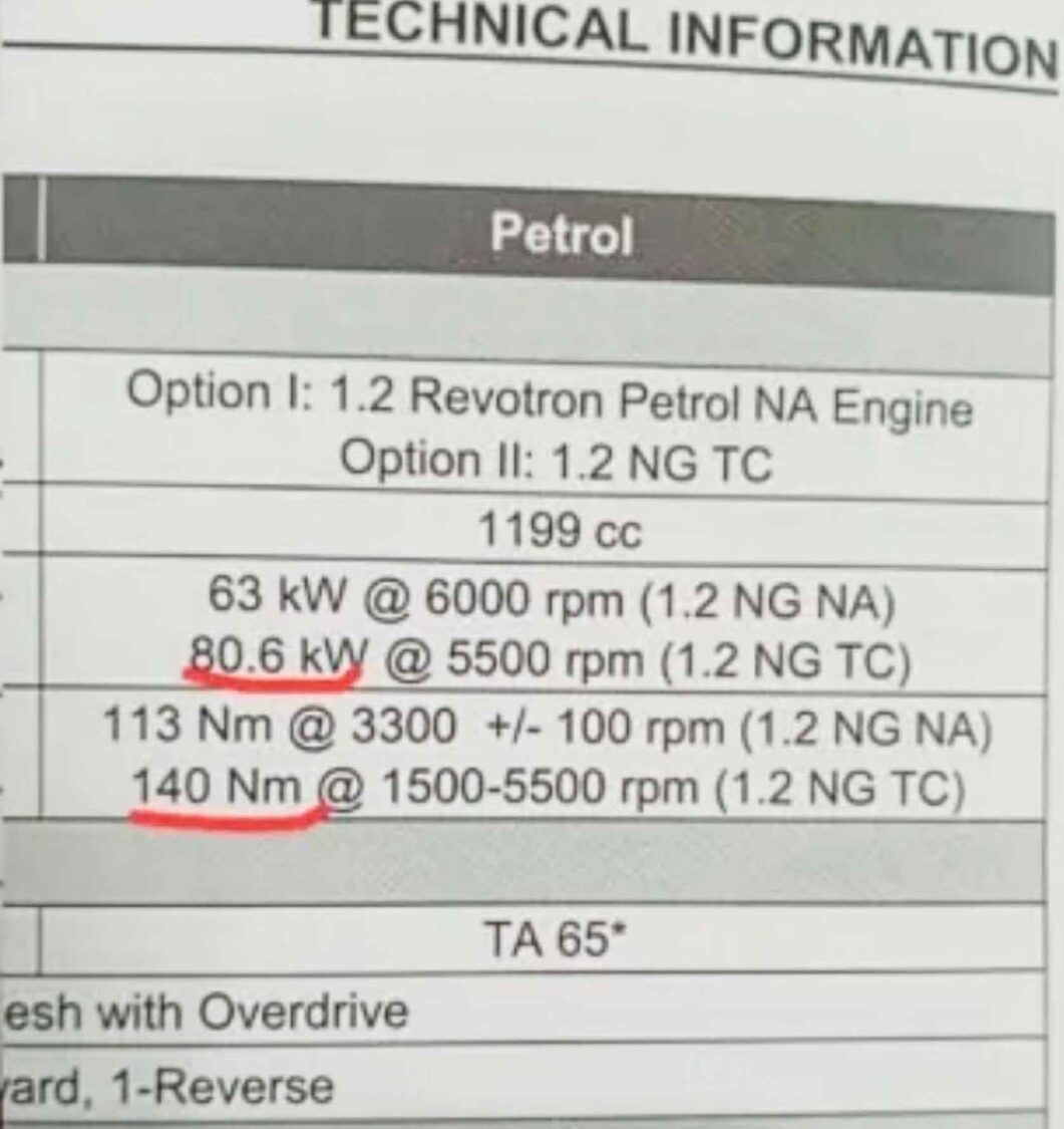 Tata Altroz iTurbo Engine Specs Leak