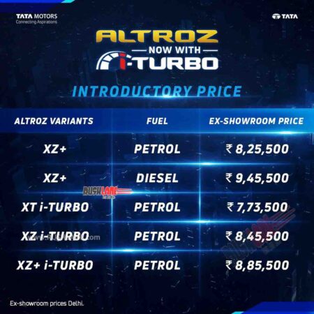 Tata Altroz Turbo Prices