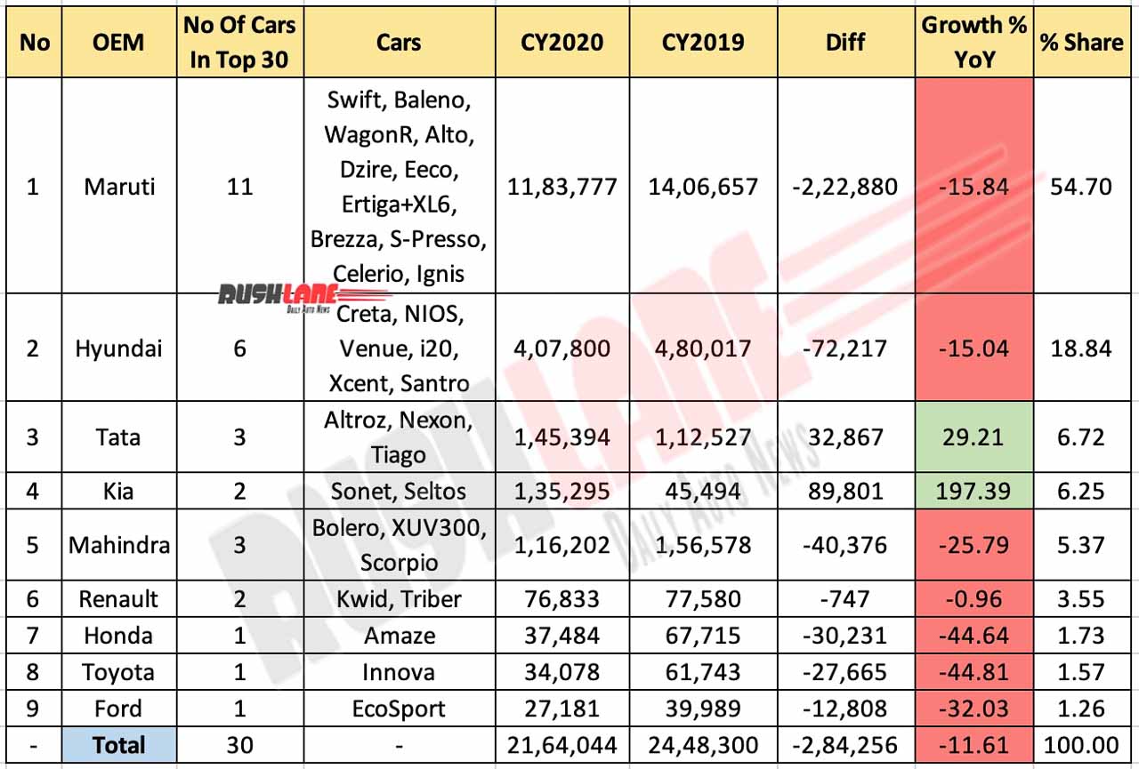 Best Selling Cars in India 2020