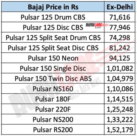Bajaj Pulsar Price List