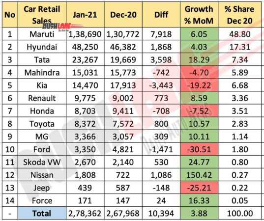 Car Retail Sales Jan 2021