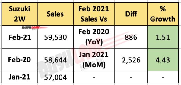 Suzuki India Feb 2021 Sales