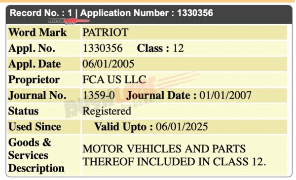 Jeep Patriot name trademarked in India