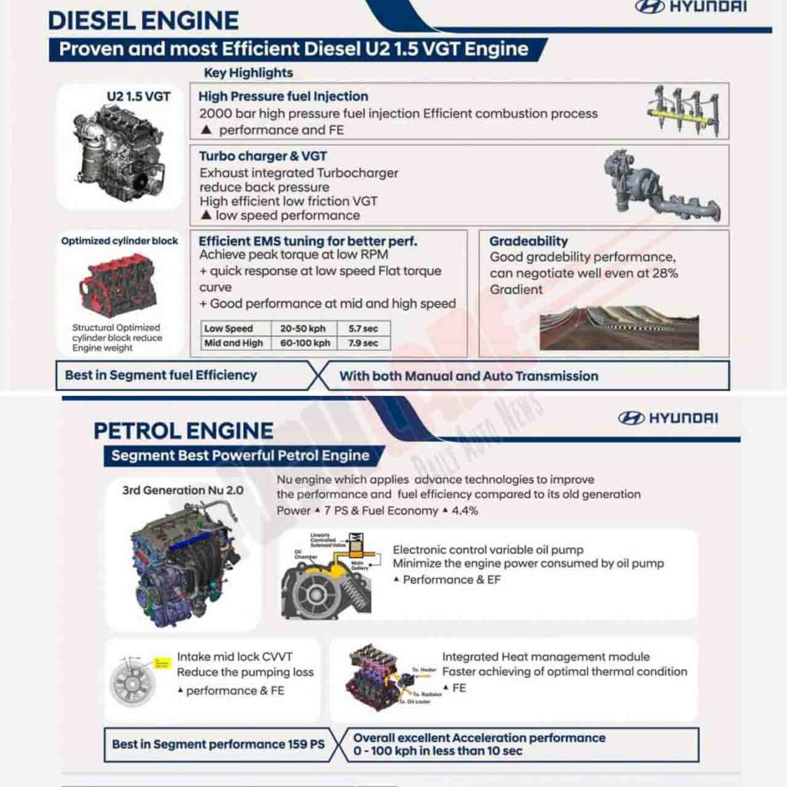 Hyundai Alcazar - Engines