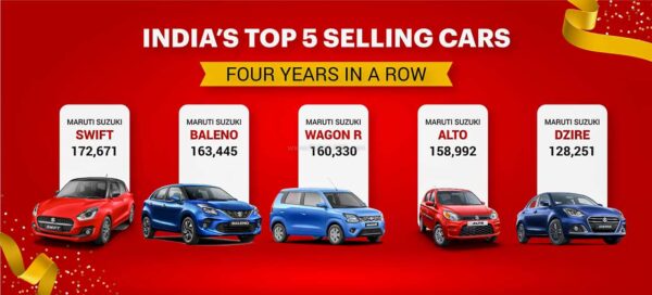 Best Selling Cars Of India - FY2018 to FY2021