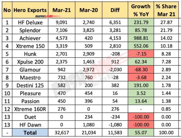 Hero Exports - March 2021