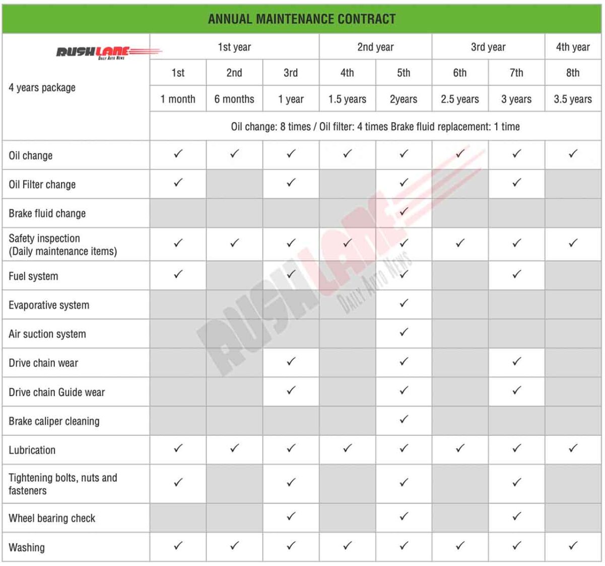 Kawasaki India Launches K-Care Extended Warranty And AMC Package