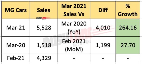 MG India Sales