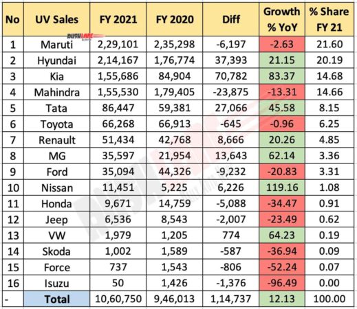 UV Sales FY 2021