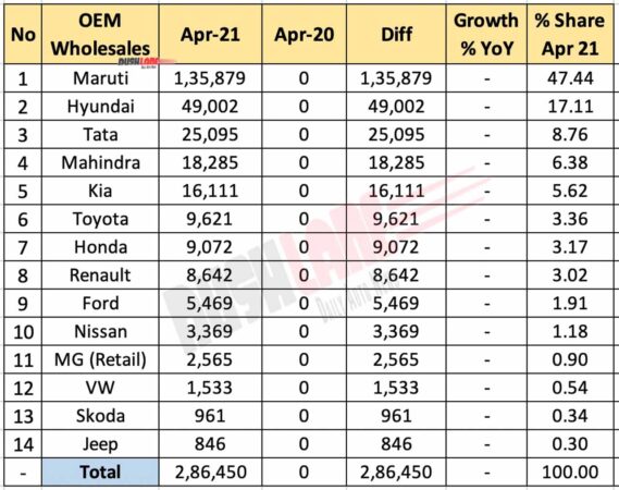 Car Sales April 2021 vs April 2020 (YoY)