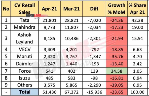 CV Retail Sales April 2021