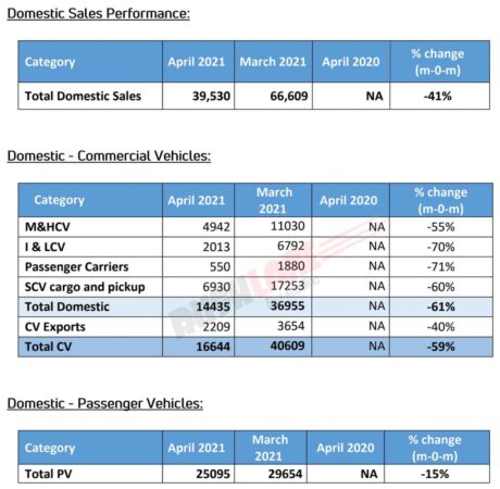 Tata Car Sales April 2021