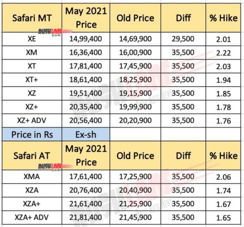 Tata Safari Price List - May 2021