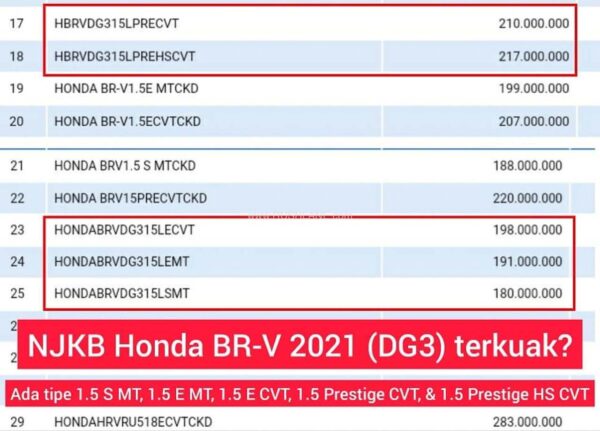 Honda N7X Engine, Variant details leak