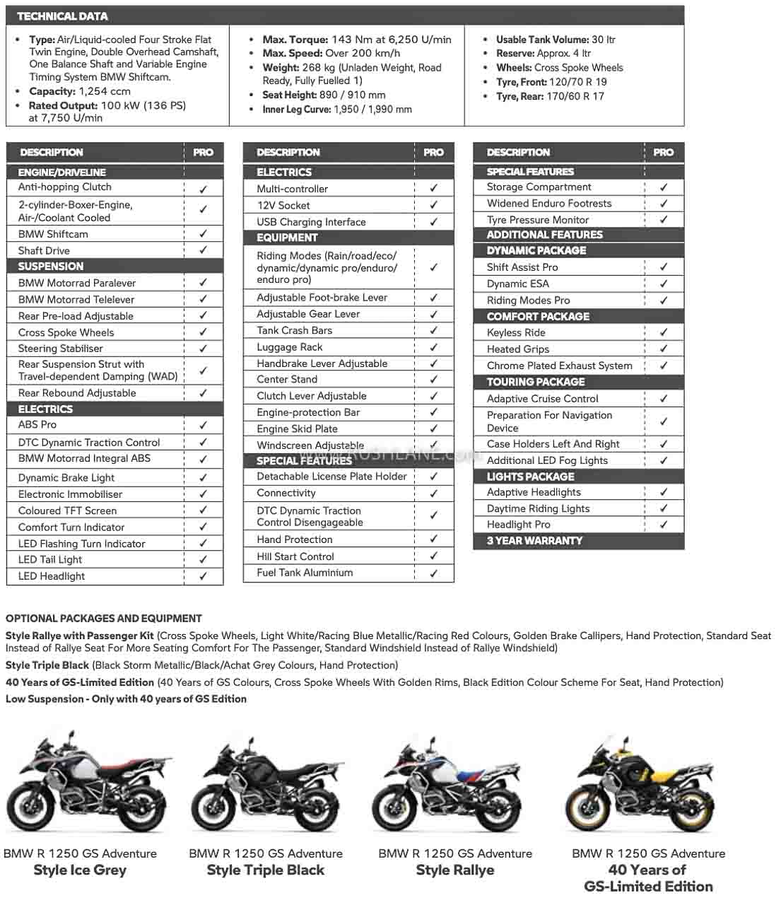 21 Bmw R 1250 Gs Adventure India Launch Price Rs 45 L Onwards