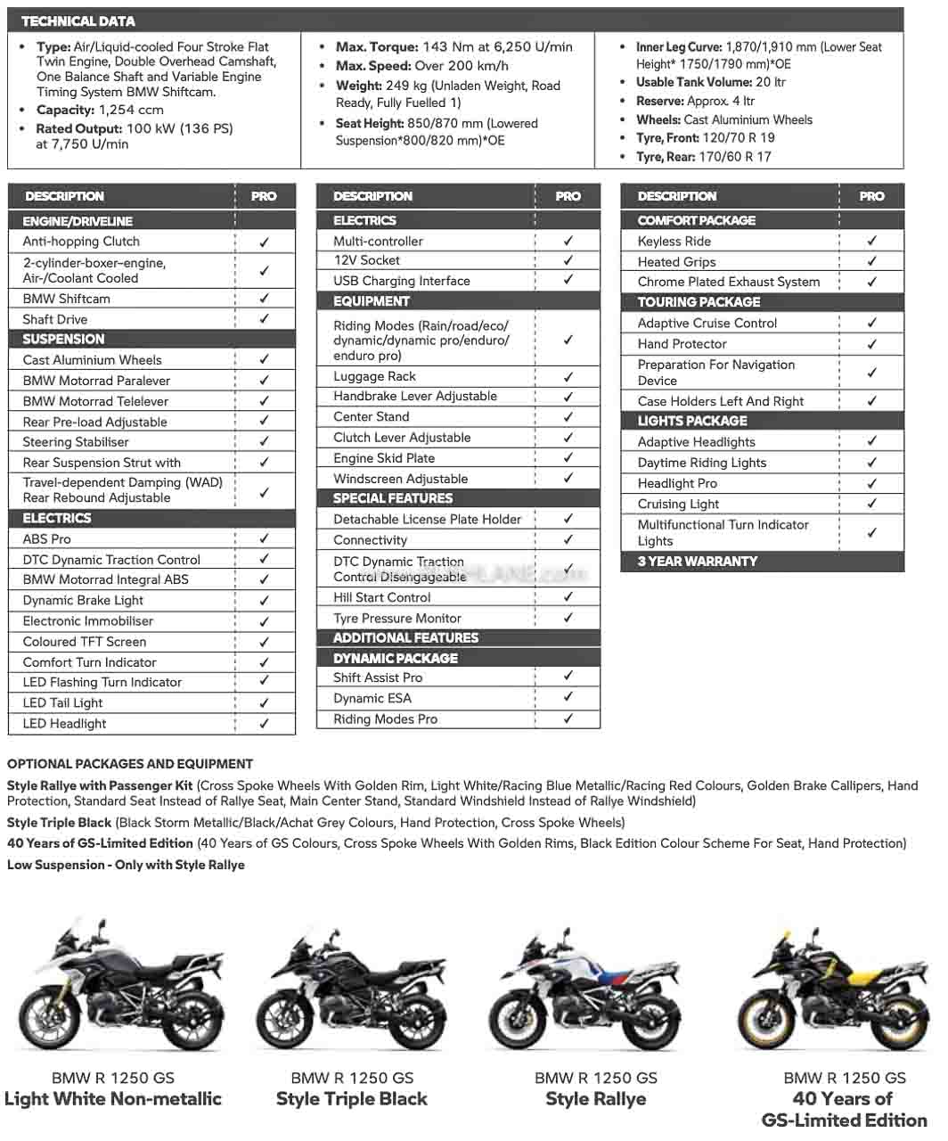 2021 BMW R 1250 GS Specs / Features