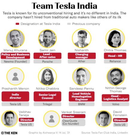 Tesla Team India