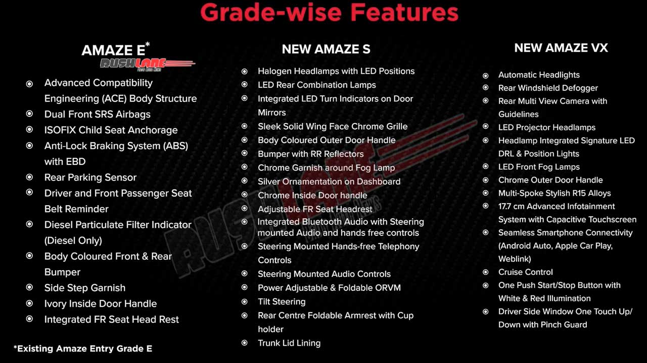 2021 Honda Amaze Variants and Features