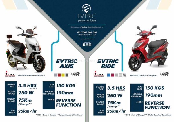 EVTRIC Electric Scooters