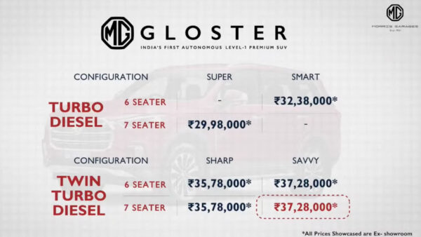 MG Gloster price list Aug 2021