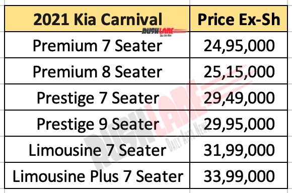 2021 Kia Carnival variants and price list