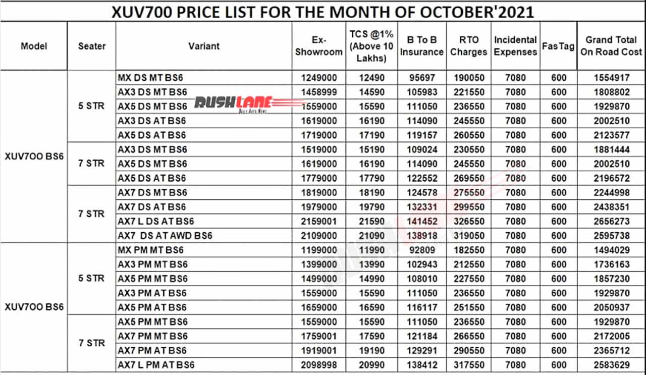 Mahindra XUV700 On Road Prices, Chennai