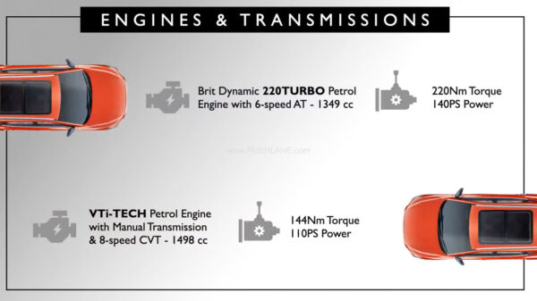 MG Astor Engine Options