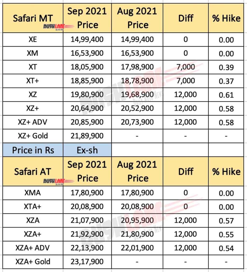 Tata Safari Prices Sep 2021