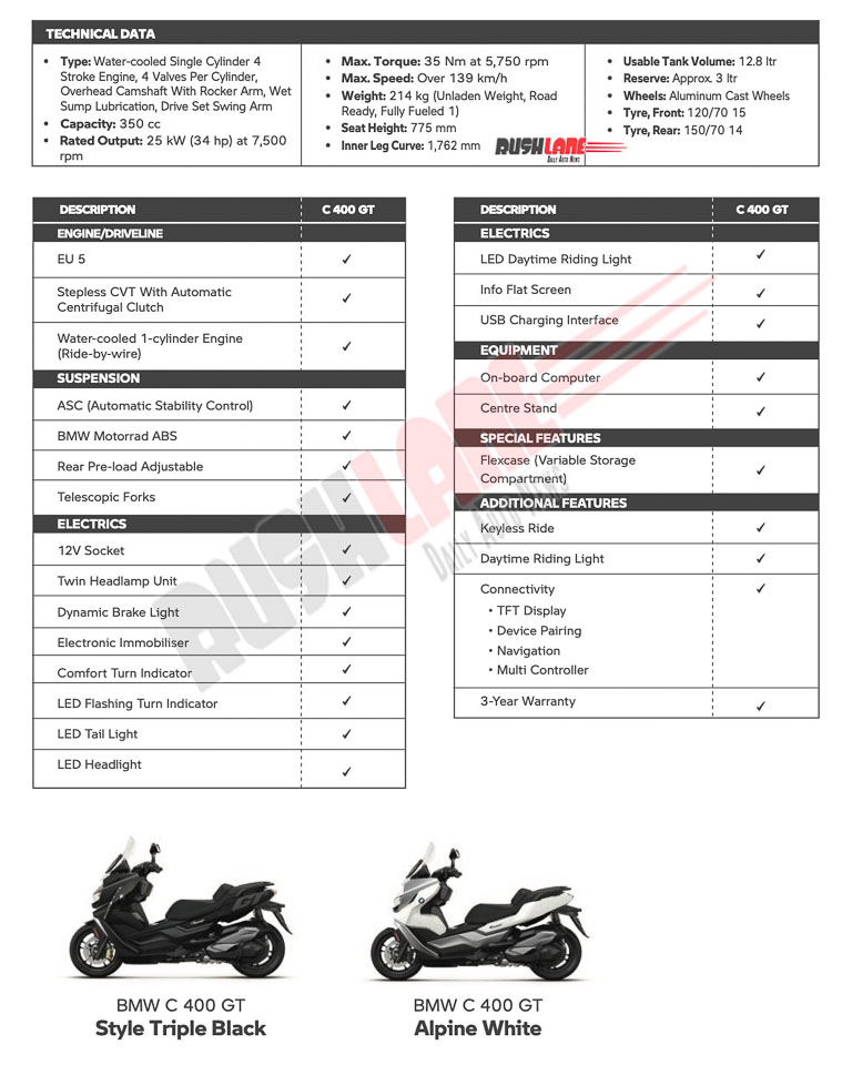 BMW 350cc Scooter for India - Official Specs