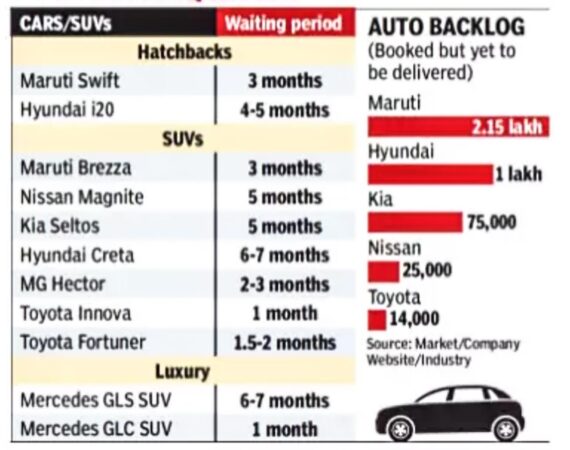 Maruti Suzuki India predicts semiconductor shortage to increase order  backlog - BusinessToday