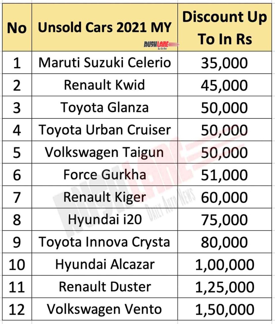 New car discounts at dealer showrooms for unsold stock of 2021