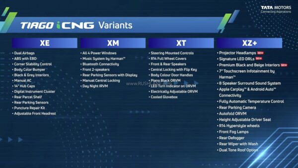 Tata Tiago CNG Variants and features