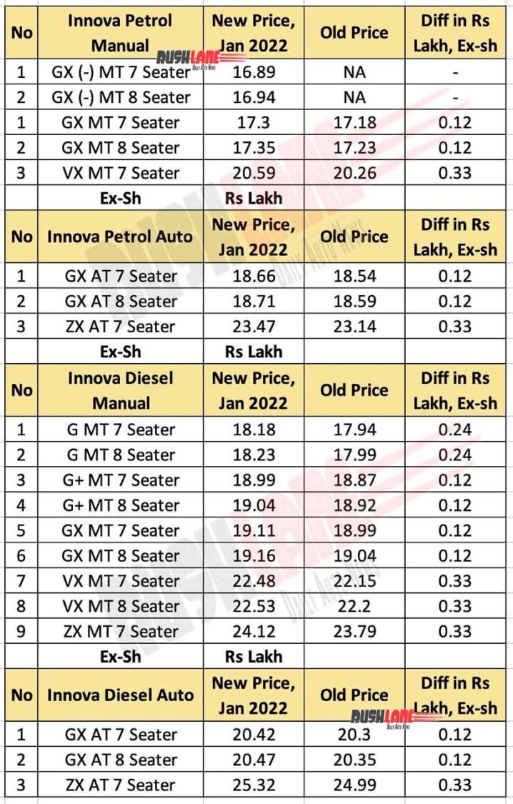innova car price list