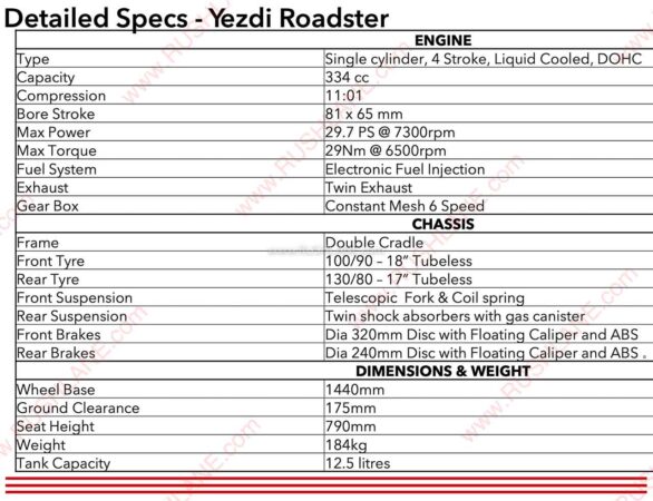 Yezdi Roadster Specs