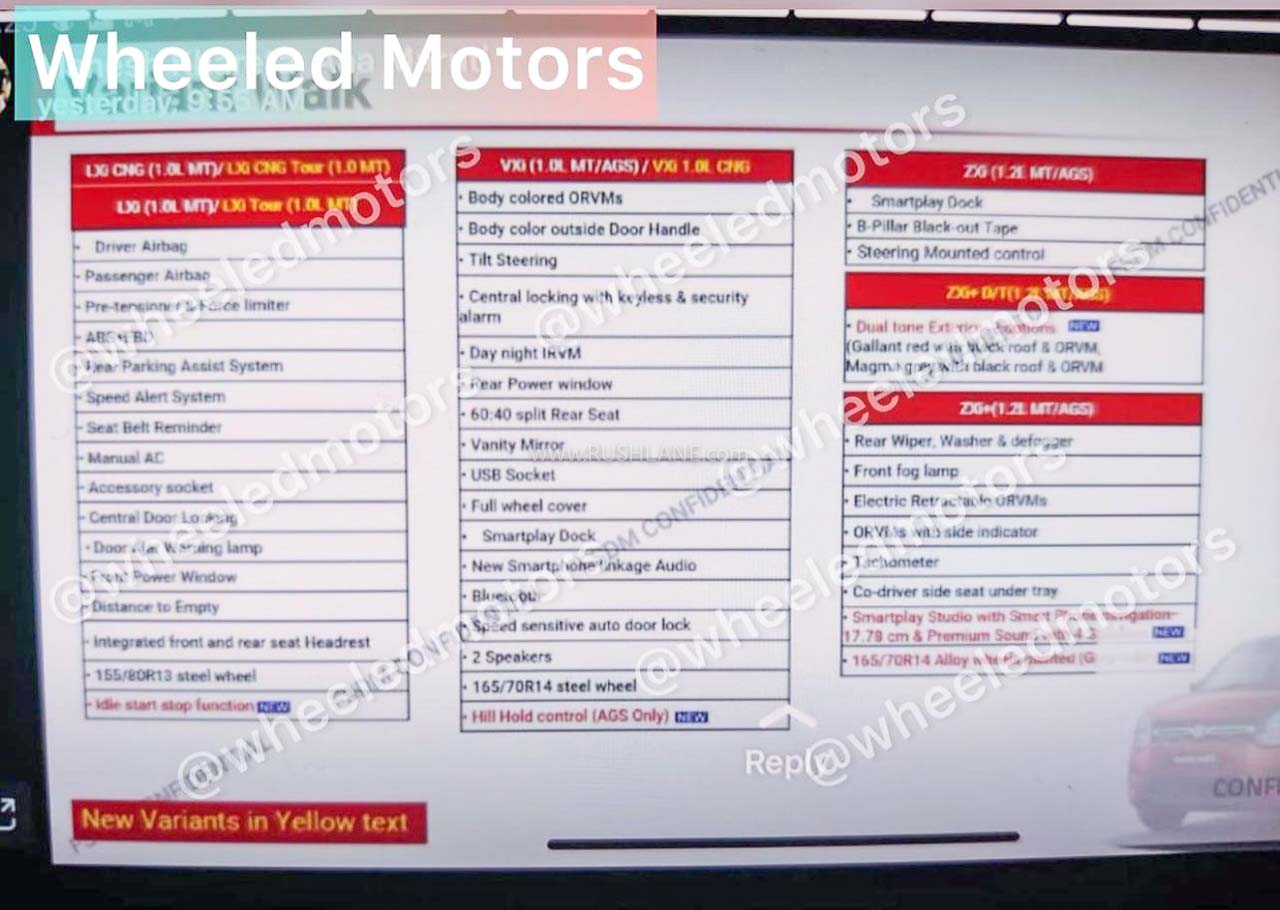 2022 Maruti WagonR Facelift - Variants wise features list