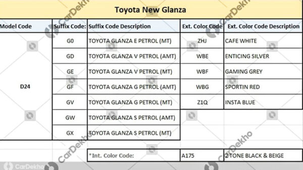 2022 Toyota Glanza Facelift