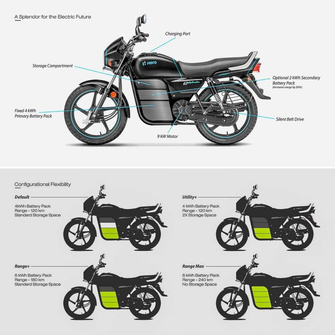 Hero Splendor Electric Motorcycle Imagined - Up To 240 Kms Range