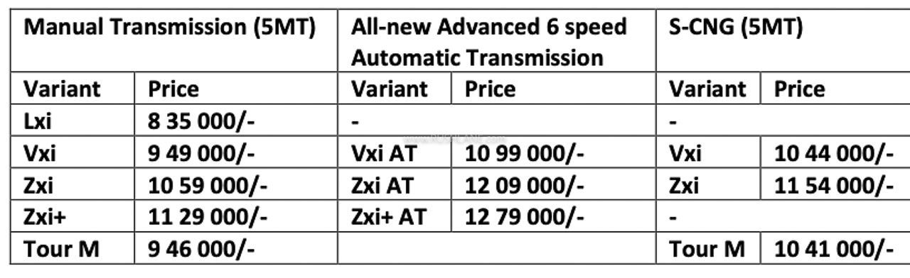 Maruti Suzuki-Ertiga-ZDi Plus 1.5 Diesel, Maruti Suzuki-Ertiga-ZDi Plus 1.5  Diesel Prices, Offers on Maruti Suzuki-Ertiga-ZDi Plus 1.5 Diesel,  Specification & Reviews : BuyCarsOnline