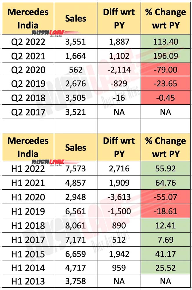 BMW X1 Sales Figures
